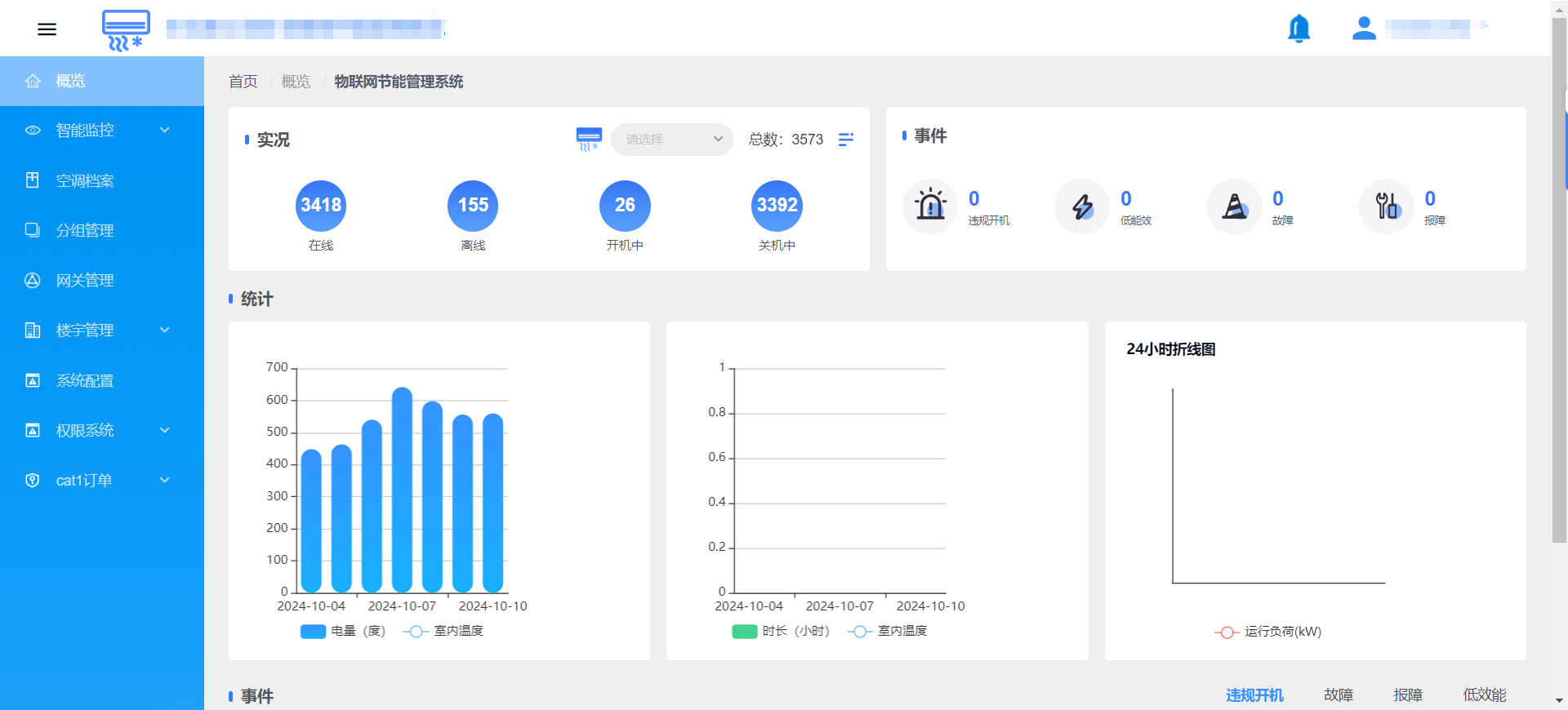 建筑樓宇綜合能源管理及智慧運維系統(tǒng)